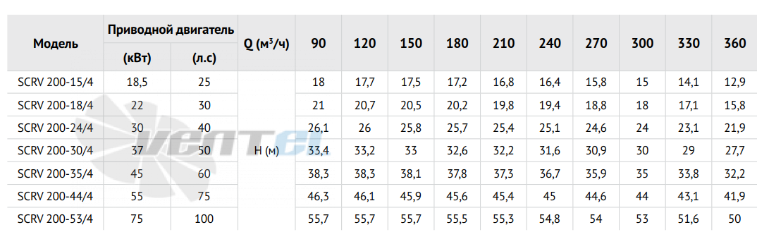 Waterstry SCRV 200-53-4 - описание, технические характеристики, графики